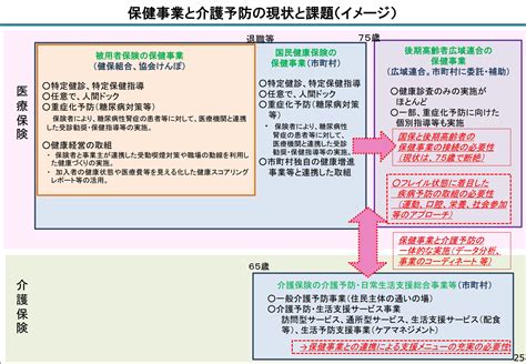 【高齢者の健康支援】厚生労働省が推進する保健事業と介護予防の一体的実施とは？ 株式会社ルネサンス