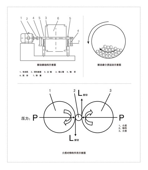 生产型超微粉碎机 生产型 济南天方机械有限公司