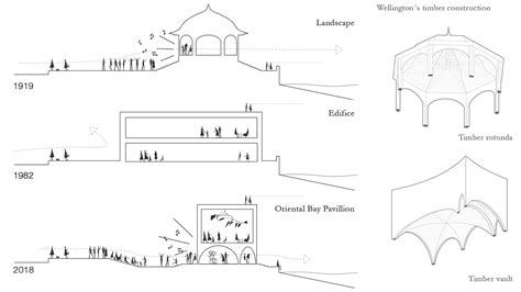 Oriental Bay Pavilion Competition on Behance