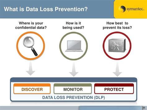 Data Loss Prevention Data Loss What Is Data