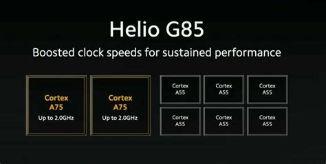 Updated Official Spec Sheet Mediatek Helio G85 Announced Nothing