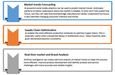 Transforming The Culinary Landscape The Impact Of Ai In The Food