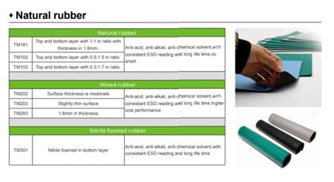 ESD Table Mats JRPV Semicon Supplies Inc