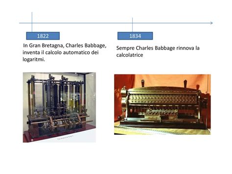 Calcolatrice Meccanica A Manovella Ppt Scaricare