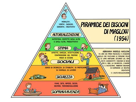 Maslow E La Motivazione Al Lavoro Antonio Sanna