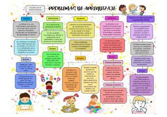 Mapa Mental Se Ales De Discalculia Gu A De Trabajo Off