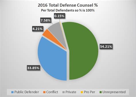 Criminal Cases & Jury Trial Statistics | Yolo County District Attorney