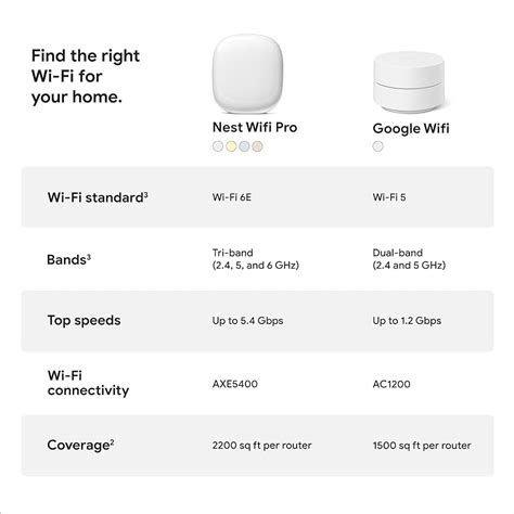 Google Nest Wifi Pack Ac Mesh Router With Points Lupon Gov Ph