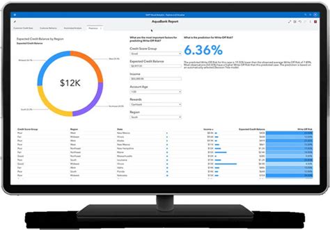 9 Best Predictive Analytics Software Picks Of 2024