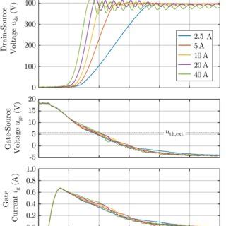 Measured Drain Source Voltage U Ds Gate Source Voltage Ugs And Gate