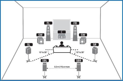 Ulti Channel Home Theatre Guysbible