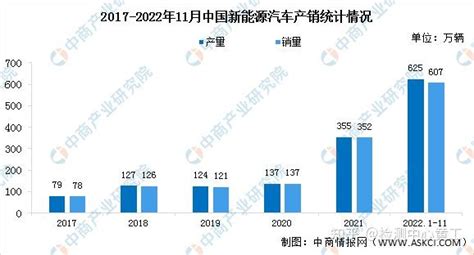 2023年中国新材料产业链上中下游市场分析（附产业链全景图） 知乎