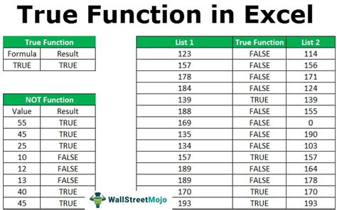 Excel TRUE Function How To Use Excel True Formula Examples