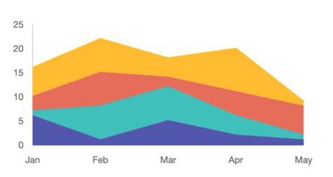 Jira Cumulative Flow Diagram: A complete understanding