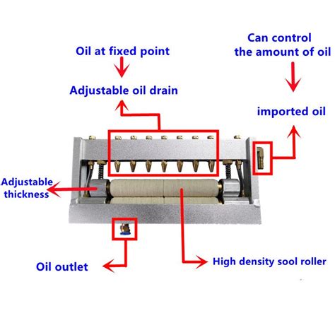 Punch Oil Feeder Decoiler Straightener Feeder Machine Manufacturer