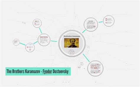 The Brothers Karamazov by Philip Stahl on Prezi