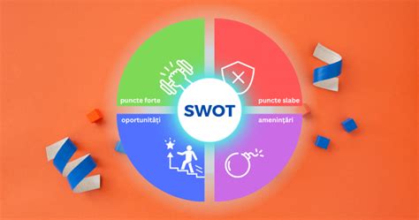 Analiza Swot Ce Este Importanta Si Exemple Easycart