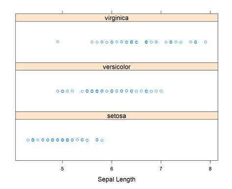 Strip Plots Using Lattice Package In R Geeksforgeeks