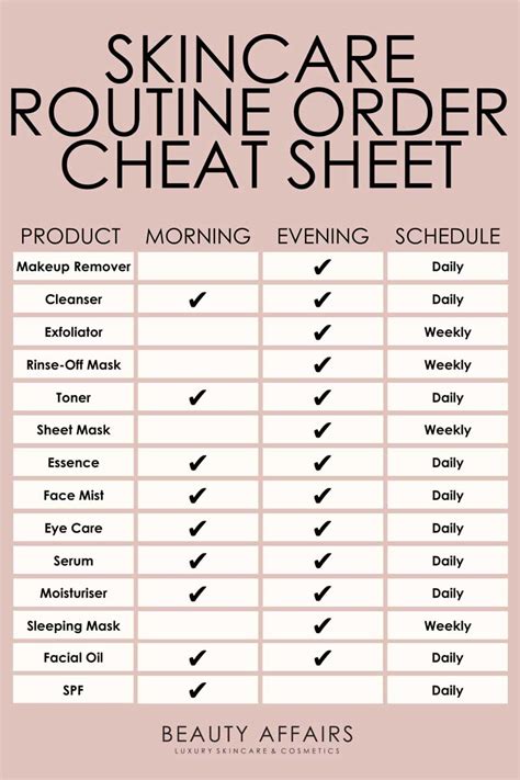 Skincare Cheat Sheet Proper Order And Routine Beauty Affairs Au