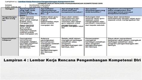 Contoh Jawaban Lampiran 4 Lembar Kerja Rencana Pengembangan