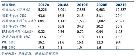 同程艺龙（00780）q3电话会纪要：19q3业绩持续高增长，住宿及广告业务表现亮眼