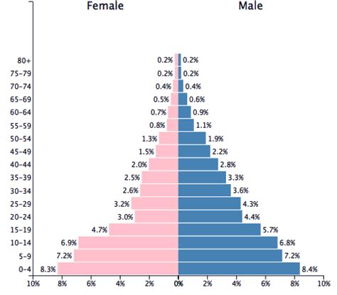 Population of Bahrain 1970 - PopulationPyramid.net