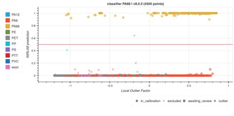 Knowledge Base - NIRLAB