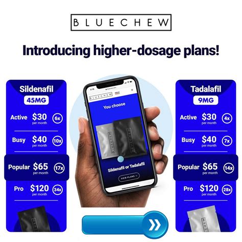 Bluechew Review—everything You Need To Know Before Buy