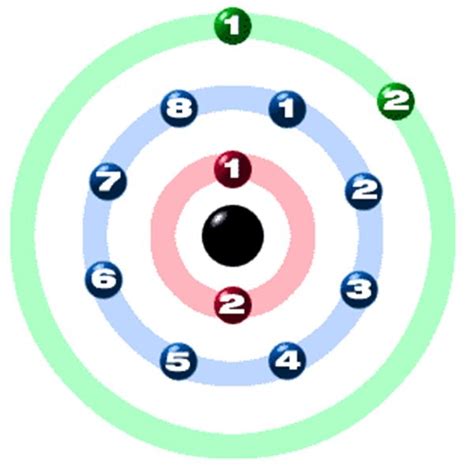 Orbital Diagram For Magnesium