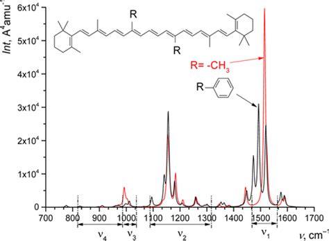 Resonance Raman Spectra Of Carotenoid Molecules Influence Of Methyl Substitutions M Macernis