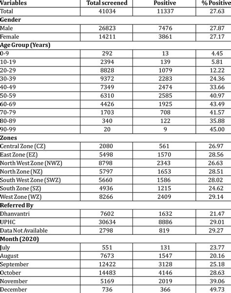 Analysis Of Hrct Screening Among Covid Test Negative Symptomatic