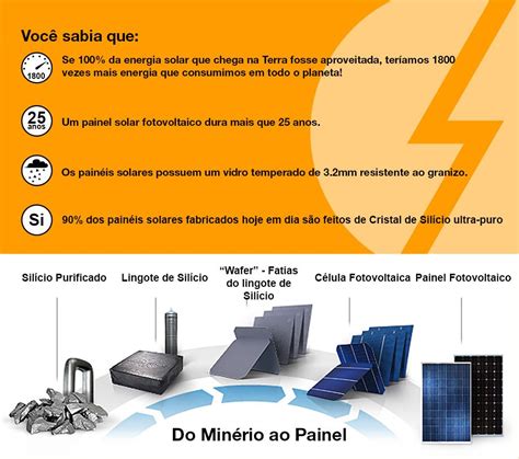 Placa Solar Como Funciona Construção E Modelos Portal Solar