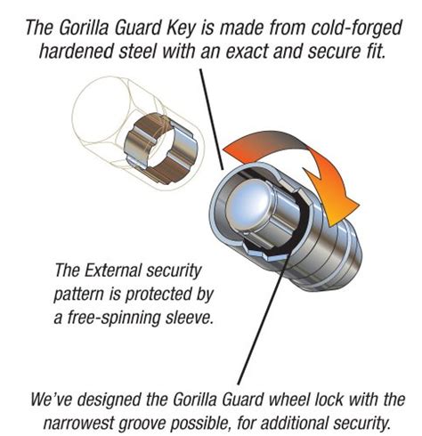 Gorilla Automotive Acorn Gorilla Guard Locks Mm X Thread