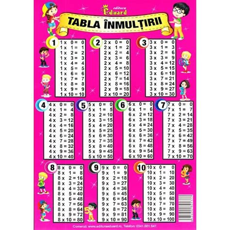 Tabla Inmultirii De Printat