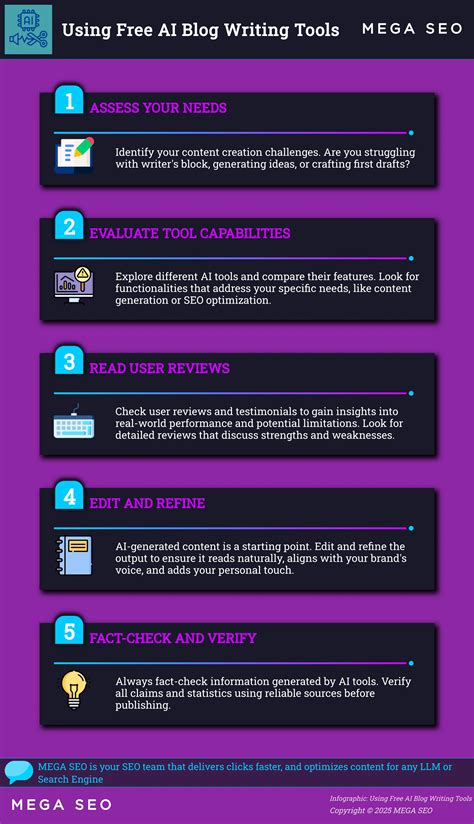 Top 5 Free AI Tools for Blog Writing in 2024