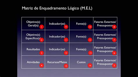 A Matriz De Enquadramento L Gico Parte Youtube