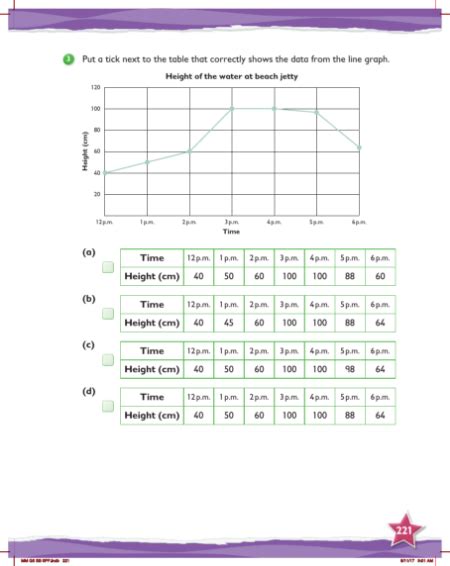 Changing the scale on the vertical axis | Maths Year 5