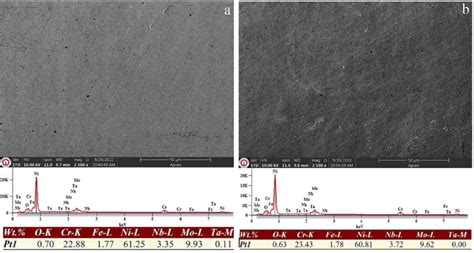 Cross Section SEM Views And EDS Analysis Results Of Inconel 625 Alloys