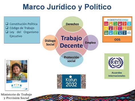 Marco Jurídico Y Político Ppt Descargar