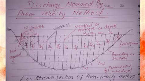 Discharge Measured By Area Velocity Method Irrigation Engineering