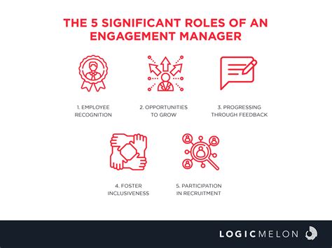 The 5 Significant Roles Of An Engagement Manager