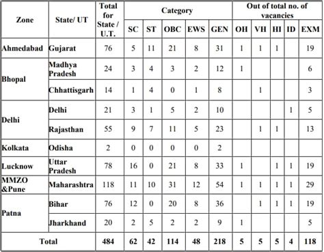 Central Bank Of India CBI Safai Karamchari Sub Staff Recruitment 2023