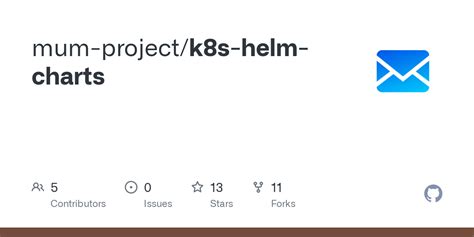 GitHub - mum-project/k8s-helm-charts