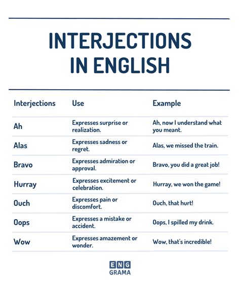 Interjections Defination Examples And Free Pdf Enggrama