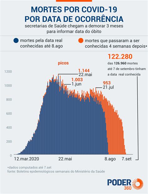 Pandemia Que Mais Matou - Doença Que Mais Matou No Brasil - FDPLEARN