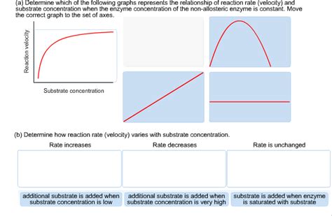 Solved A Detemine Which Of The Following Graphs Represents