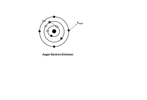 Auger Gear Image: Auger Electron