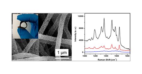 Electrospun Nanofibrous Membranes Surface Decorated With Silver