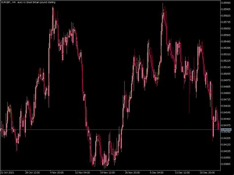 Modified Moving Average Indicator Top MT5 Indicators Mq5 Or Ex5