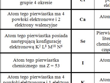 Klasa 7 Chemia Budowa atomu Sketchnotka Złoty nauczyciel